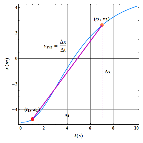 Motion along a Straight Line_32.gif